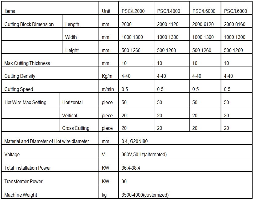 EPS-Cutting-Line-Parameter