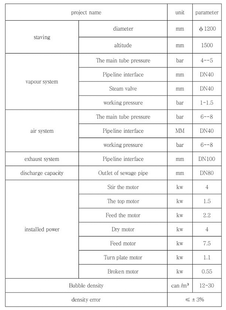 High precision pre expander parameter