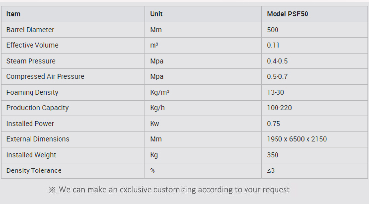 Special Pre-expander Parameter