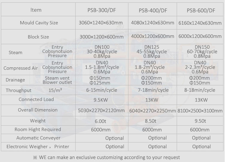 Vertical EPS Block Machine Parameter