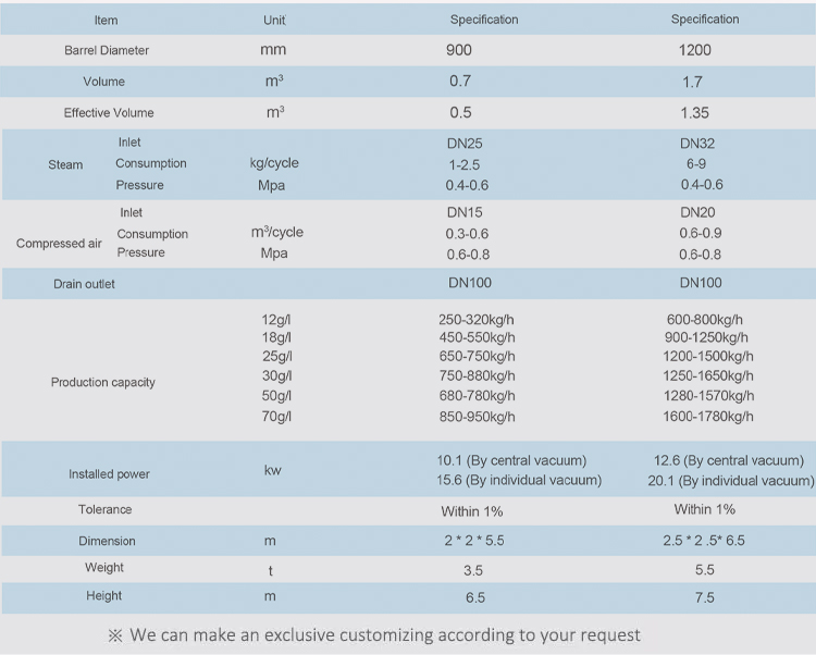 vacuum pre expander machine parameter